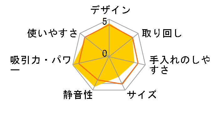 ���s�[�h ZB4106�̃��[�U�[���r���[