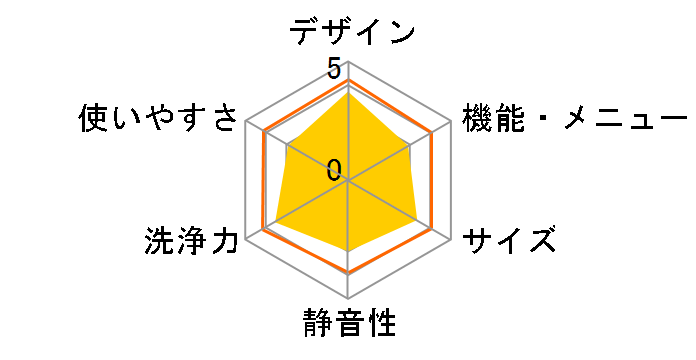 AW-50GK�̃��[�U�[���r���[