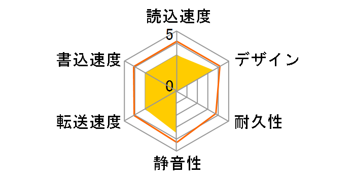 ANH03-2TU3-CBK [BLACK]�̃��[�U�[���r���[