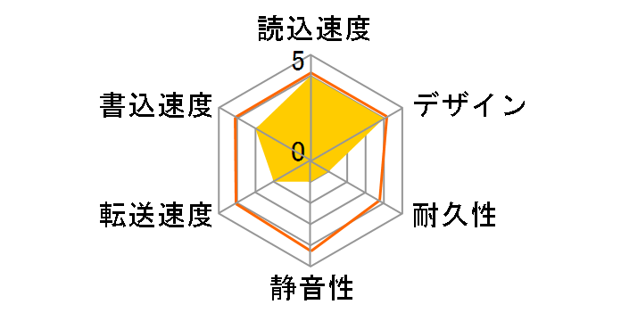 ANH92-750GU-CBL [BLUE]�̃��[�U�[���r���[