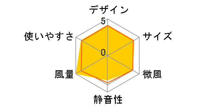 TK-F6206R(CW)�̃��[�U�[���r���[