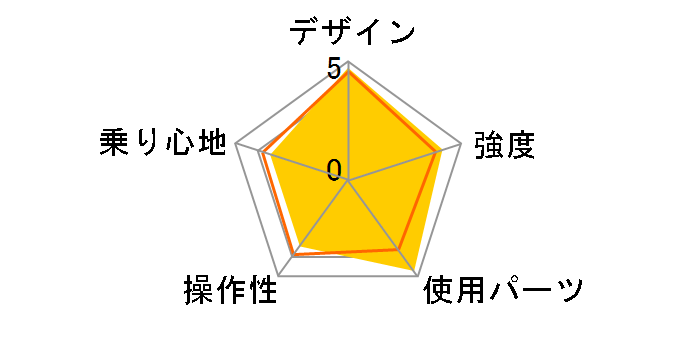 DOPPELGANGER 703 Laidback 21�i�ϑ����f�� [�V���L�[�z���C�g/�W�F�b�g�u���b�N]�̃��[�U�[���r���[