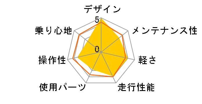 DOPPELGANGER 903 differential 21�i�ϑ����f�� [�z���C�g�N���X�^��]�̃��[�U�[���r���[