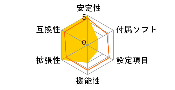 H61H2-A (V1.0)�̃��[�U�[���r���[