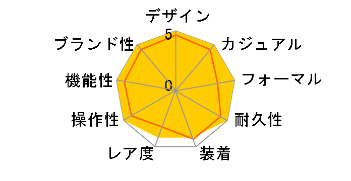 J12 H2934�̃��[�U�[���r���[