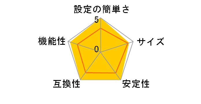 C-6600GB�̃��[�U�[���r���[