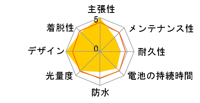 S1-Delux [�u���b�N]�̃��[�U�[���r���[