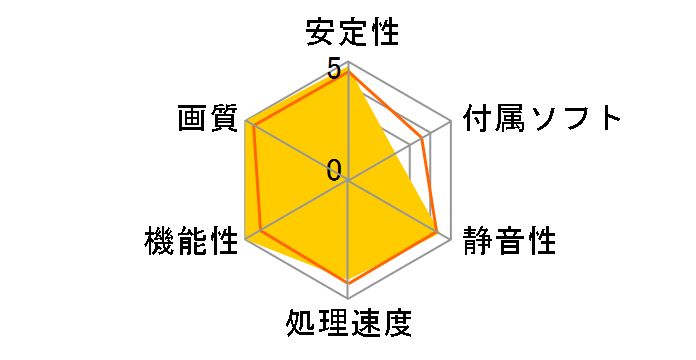 EAH6750 FML/DI/1GD5 [PCIExp 1GB]�̃��[�U�[���r���[