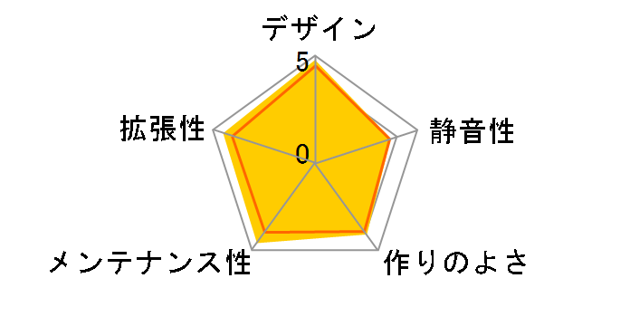 Obsidian 650D CC650DW-1�̃��[�U�[���r���[
