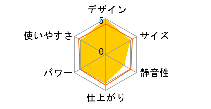 Rubylock RL-550D�̃��[�U�[���r���[