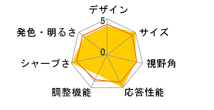 IN1930 ���i.com���胂�f�� [18.5�C���`]�̃��[�U�[���r���[