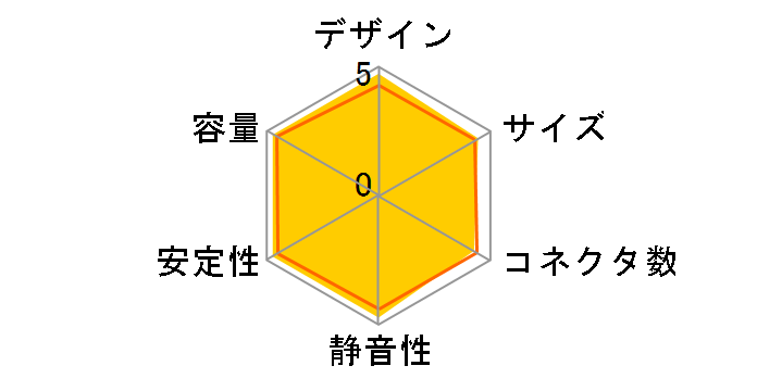 PRO87+ Lot 6 EPG600AWT Lot 6�̃��[�U�[���r���[