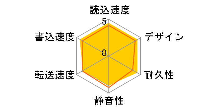 Touro Mobile Black 750GB JP 0S03132�̃��[�U�[���r���[