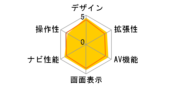 �X�g���[�_ CN-H500WD�̃��[�U�[���r���[