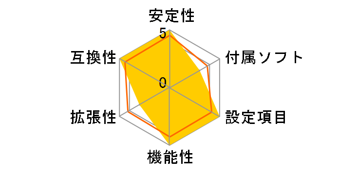 M5A88-M EVO�̃��[�U�[���r���[