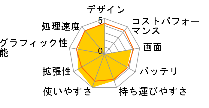 ThinkPad X220 42873LJ�̃��[�U�[���r���[