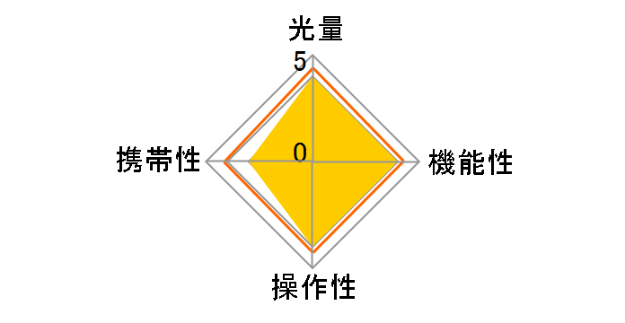 MECABLITZ 58AF-2 digital �j�R���p�̃��[�U�[���r���[