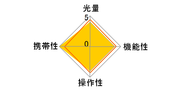 MECABLITZ 36AF-5 digital �I�����p�X/�p�i�\�j�b�N�p�̃��[�U�[���r���[