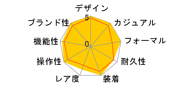 �J���� �L�����o�[ 1887 �^�L���[�^�[ CAR2110.BA0720�̃��[�U�[���r���[