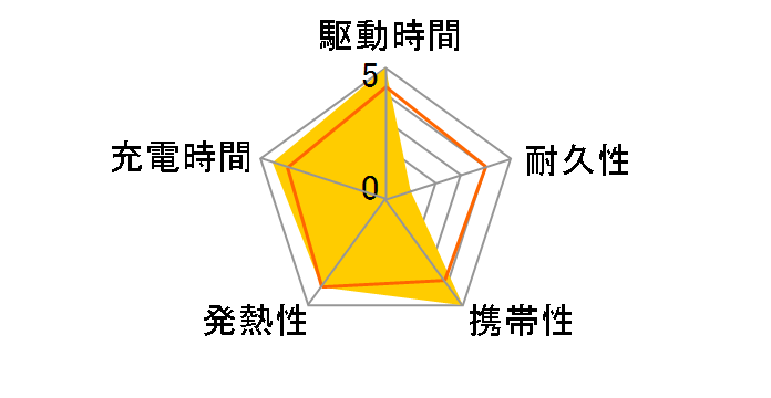 DE-A01L-3010BK [�u���b�N]�̃��[�U�[���r���[