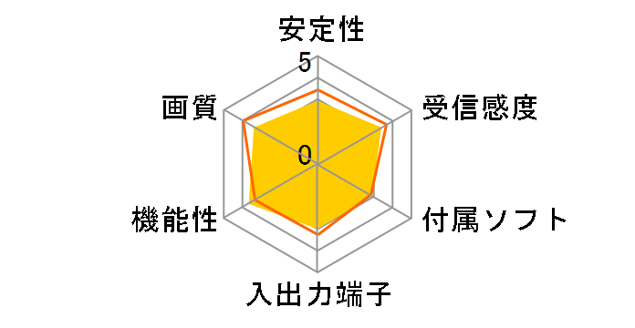 MeoTune MEO-WIFI-1SEG�̃��[�U�[���r���[