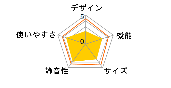 �u�����Ⴄ�X���� GR-D34N(S) [�v���[���V���o�[]�̃��[�U�[���r���[