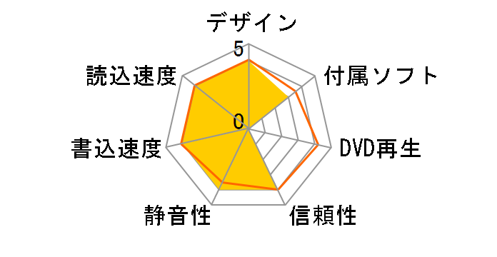 DVSM-20FBV�̃��[�U�[���r���[