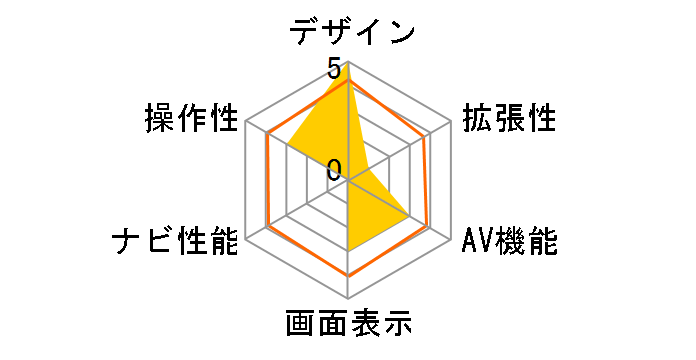 X-RIDE RM-XR700�̃��[�U�[���r���[