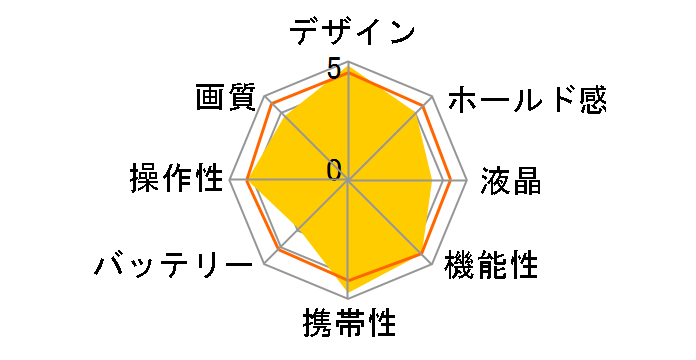 PENTAX Q �����Y�L�b�g [�z���C�g]�̃��[�U�[���r���[