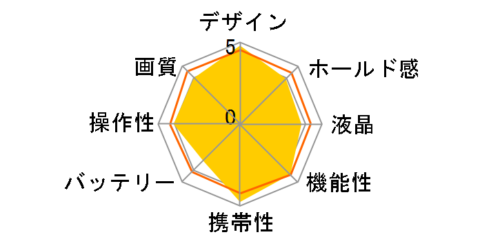 PENTAX Q �_�u�������Y�L�b�g [�u���b�N]�̃��[�U�[���r���[