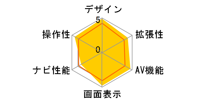 �r�b�OX X088V VIE-X088V�̃��[�U�[���r���[