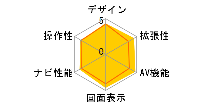 VIE-X08V�̃��[�U�[���r���[