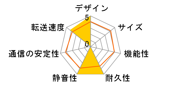Time Capsule 3TB MD033J/A�̃��[�U�[���r���[