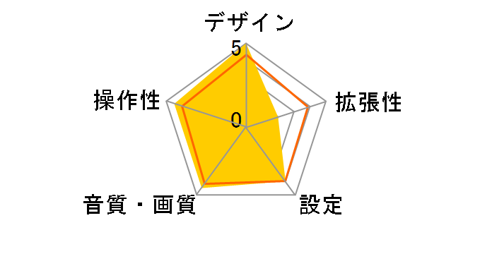 TMX-R2200-BG�̃��[�U�[���r���[