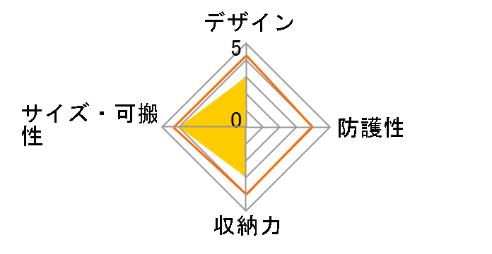 D�V���b�g�|�[�`M E-1720 [�O���[]�̃��[�U�[���r���[