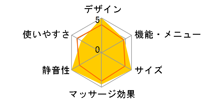 �t�b�g�C�����t�� EW-NA42-E [�L���������x�[�W��]�̃��[�U�[���r���[