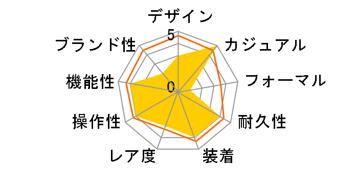 �~�b�����g�� �|���[�`�F 2003�̃��[�U�[���r���[