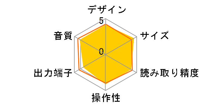 CMP.800�̃��[�U�[���r���[