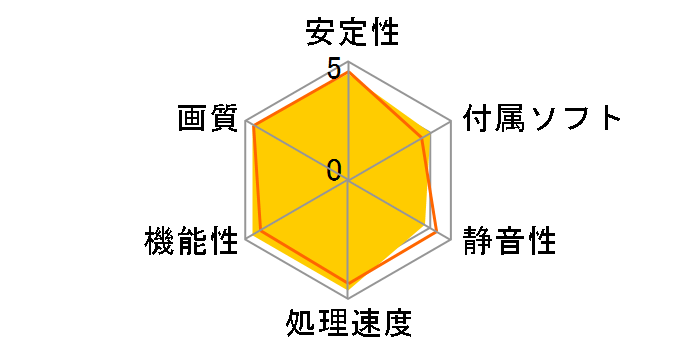 MATRIX GTX580 P/2DIS/1536MD5 [PCIExp 1.5GB]�̃��[�U�[���r���[