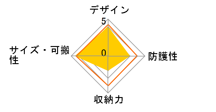 SPG-SF-CPSBK [�u���b�N]�̃��[�U�[���r���[