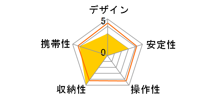 �L�[�|�b�h E-2076 [�u���[]�̃��[�U�[���r���[