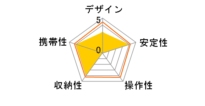 �t���L�V�u���|�b�h E-2092 [�u���b�N]�̃��[�U�[���r���[