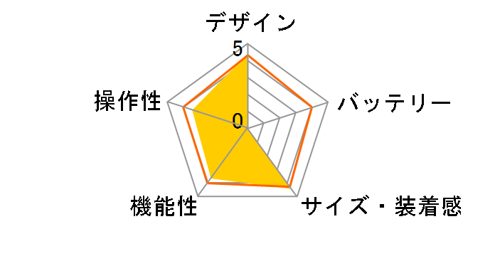 �f�C�J���� EW-NK32-P [�s���N]�̃��[�U�[���r���[