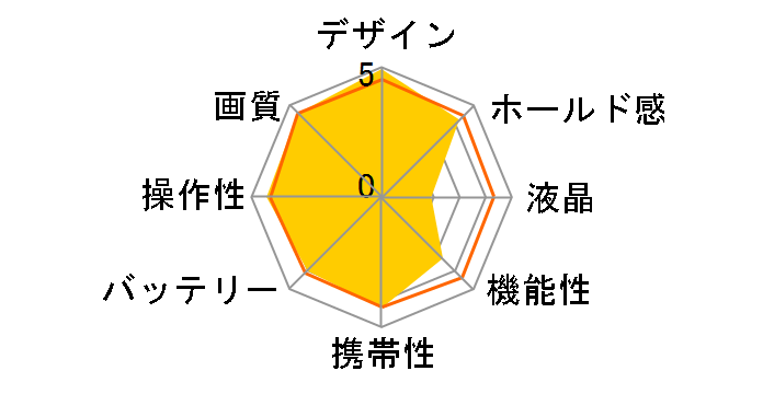 LEICA M9-P �{�f�B [�u���b�N�y�C���g]�̃��[�U�[���r���[