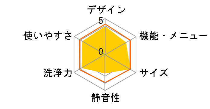 AW-70GK�̃��[�U�[���r���[