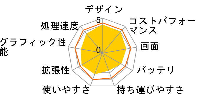 Inspiron 15R Core i5 2410M���� �x�[�V�b�N�p�b�P�[�W [�}�[�Y�E�u���b�N]�̃��[�U�[���r���[