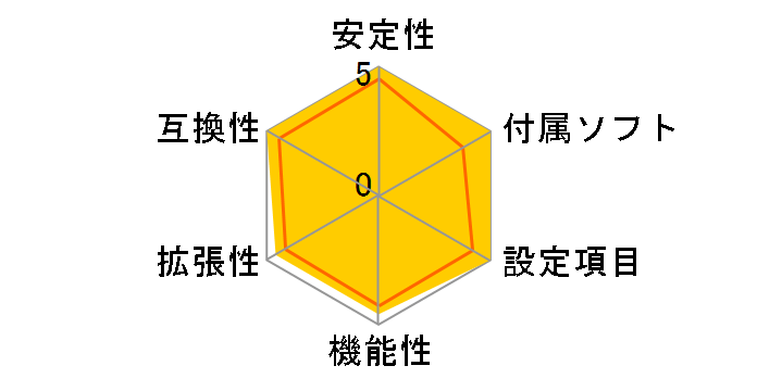 Z68A-GD65�̃��[�U�[���r���[