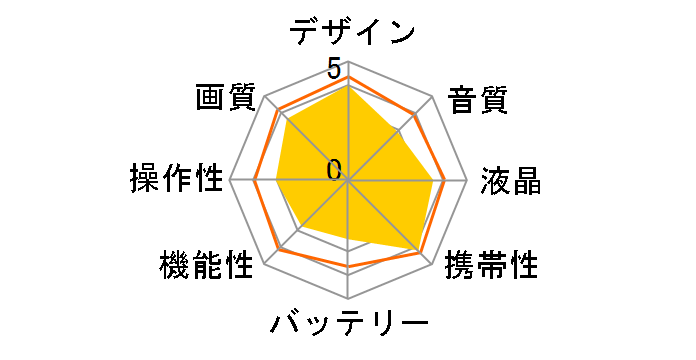 HM-TA20-D [��]�̃��[�U�[���r���[