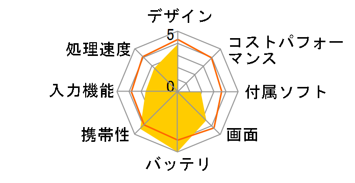 nextbook M703U�̃��[�U�[���r���[