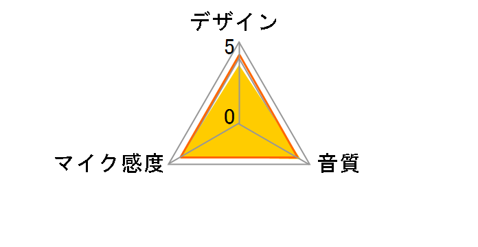 BSHSM06WH�̃��[�U�[���r���[